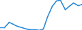 Exports 20301290 Other paints and varnishes based on synthetic polymers n.e.c.                                                                                                                                       /in 1000 kg /Rep.Cnt: Portugal