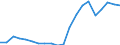 Exports 20301290 Other paints and varnishes based on synthetic polymers n.e.c.                                                                                                                                     /in 1000 Euro /Rep.Cnt: Portugal