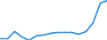 Exports 20301290 Other paints and varnishes based on synthetic polymers n.e.c.                                                                                                                                   /in 1000 Euro /Rep.Cnt: Luxembourg