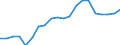 Exports 20301290 Other paints and varnishes based on synthetic polymers n.e.c.                                                                                                                                         /in 1000 kg /Rep.Cnt: Sweden