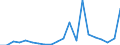 Imports 20302130 Prepared pigments, opacifiers, colours and similar preparations for ceramics, enamelling or glass                                                                                                     /in 1000 kg /Rep.Cnt: France