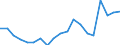 Exports 20302130 Prepared pigments, opacifiers, colours and similar preparations for ceramics, enamelling or glass                                                                                                    /in 1000 kg /Rep.Cnt: Ireland