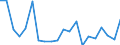 Exports 20302130 Prepared pigments, opacifiers, colours and similar preparations for ceramics, enamelling or glass                                                                                                    /in 1000 kg /Rep.Cnt: Belgium