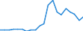 Exports 20302130 Prepared pigments, opacifiers, colours and similar preparations for ceramics, enamelling or glass                                                                                                    /in 1000 kg /Rep.Cnt: Austria