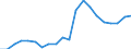 Exports 20302130 Prepared pigments, opacifiers, colours and similar preparations for ceramics, enamelling or glass                                                                                                  /in 1000 Euro /Rep.Cnt: Austria