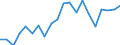 Imports 20302130 Prepared pigments, opacifiers, colours and similar preparations for ceramics, enamelling or glass                                                                                                    /in 1000 kg /Rep.Cnt: Austria