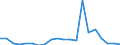 Exports 20302170 Liquid lustres and similar preparations/ glass frit and other glass in powder/ granules or flakes                                                                                                  /in 1000 Euro /Rep.Cnt: Ireland