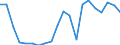 Imports 20302170 Liquid lustres and similar preparations/ glass frit and other glass in powder/ granules or flakes                                                                                                    /in 1000 kg /Rep.Cnt: Finland