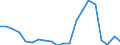 Exports 20302213 Oil paints and varnishes (including enamels and lacquers)                                                                                                                                             /in 1000 kg /Rep.Cnt: Sweden