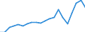 Exports 20302213 Oil paints and varnishes (including enamels and lacquers)                                                                                                                                          /in 1000 Euro /Rep.Cnt: Finland