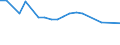 Apparent Consumption 20302215 Prepared water pigments for finishing leather/ paints and varnishes (including enamels, lacquers and distempers) (excluding of oil)                                                      /in 1000 kg /Rep.Cnt: France