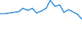 Apparent Consumption 20302215 Prepared water pigments for finishing leather/ paints and varnishes (including enamels, lacquers and distempers) (excluding of oil)                                               /in 1000 Euro /Rep.Cnt: Netherlands