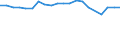 Apparent Consumption 20302215 Prepared water pigments for finishing leather/ paints and varnishes (including enamels, lacquers and distempers) (excluding of oil)                                                   /in 1000 Euro /Rep.Cnt: Germany