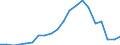 Exports 20302215 Prepared water pigments for finishing leather/ paints and varnishes (including enamels, lacquers and distempers) (excluding of oil)                                                                   /in 1000 kg /Rep.Cnt: Sweden