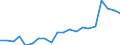 Exports 20302220 Prepared driers                                                                                                                                                                                    /in 1000 Euro /Rep.Cnt: Germany