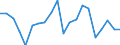 Exports 20302220 Prepared driers                                                                                                                                                                               /in 1000 kg /Rep.Cnt: United Kingdom