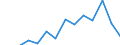 Apparent Consumption 20302220 Prepared driers                                                                                                                                                                       /in 1000 Euro /Rep.Cnt: Finland