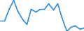 Imports 20302220 Prepared driers                                                                                                                                                                                      /in 1000 kg /Rep.Cnt: Finland