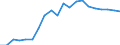 Exports 20302230 Stamping foils                                                                                                                                                                                 /in 1000 Euro /Rep.Cnt: Netherlands