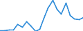 Exports 20302230 Stamping foils                                                                                                                                                                                     /in 1000 Euro /Rep.Cnt: Denmark