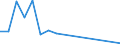 Exports 20302230 Stamping foils                                                                                                                                                                                  /in 1000 Euro /Rep.Cnt: Luxembourg