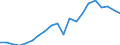 Exports 20302230 Stamping foils                                                                                                                                                                                       /in 1000 kg /Rep.Cnt: Austria