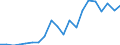 Exports 20302230 Stamping foils                                                                                                                                                                                     /in 1000 Euro /Rep.Cnt: Austria