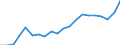 Exporte 20302255 Spachtelmassen für Anstreicherarbeiten                                                                                                                                                         /in 1000 kg /Meldeland: Deutschland