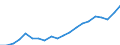 Exports 20302255 Painters' fillings                                                                                                                                                                                 /in 1000 Euro /Rep.Cnt: Germany