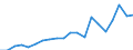 Exports 20302255 Painters' fillings                                                                                                                                                                                     /in 1000 kg /Rep.Cnt: Italy