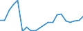 Exports 20302255 Painters' fillings                                                                                                                                                                                   /in 1000 kg /Rep.Cnt: Denmark