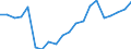 Exporte 20302255 Spachtelmassen für Anstreicherarbeiten                                                                                                                                                          /in 1000 Euro /Meldeland: Dänemark