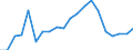 Importe 20302255 Spachtelmassen für Anstreicherarbeiten                                                                                                                                                            /in 1000 kg /Meldeland: Dänemark