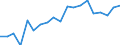 Verkaufte Produktion 20302255 Spachtelmassen für Anstreicherarbeiten                                                                                                                                               /in 1000 kg /Meldeland: Schweden