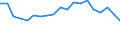 Production sold 20302273 Organic composite solvents and thinners used in conjunction with coatings and inks/ based on butyl acetate                                                                                    /in 1000 kg /Rep.Cnt: Sweden