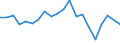 Apparent Consumption 20302279 Organic composite solvents and thinners used in conjunction with coatings and inks (excluding those based on butyl acetate)                                                           /in 1000 Euro /Rep.Cnt: Germany