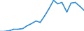 Imports 20302279 Organic composite solvents and thinners used in conjunction with coatings and inks (excluding those based on butyl acetate)                                                                        /in 1000 Euro /Rep.Cnt: Germany