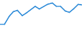 Apparent Consumption 20302279 Organic composite solvents and thinners used in conjunction with coatings and inks (excluding those based on butyl acetate)                                                    /in 1000 Euro /Rep.Cnt: United Kingdom