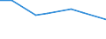 Apparent Consumption 20302279 Organic composite solvents and thinners used in conjunction with coatings and inks (excluding those based on butyl acetate)                                                             /in 1000 kg /Rep.Cnt: Ireland