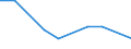 Production sold 20302279 Organic composite solvents and thinners used in conjunction with coatings and inks (excluding those based on butyl acetate)                                                                  /in 1000 kg /Rep.Cnt: Ireland