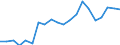 Exports 20302350 Artists', students', or signboard painters' colours, amusement colours and modifying tints in sets of tablets, tubes, jars, bottles or pans                                                        /in 1000 Euro /Rep.Cnt: Germany