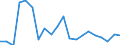 Exports 20302350 Artists', students', or signboard painters' colours, amusement colours and modifying tints in sets of tablets, tubes, jars, bottles or pans                                                        /in 1000 Euro /Rep.Cnt: Finland