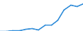 Exports 20302350 Artists', students', or signboard painters' colours, amusement colours and modifying tints in sets of tablets, tubes, jars, bottles or pans                                                          /in 1000 kg /Rep.Cnt: Estonia