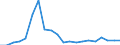 Apparent Consumption 20302370 Artists', students' or signboard painters' colours, amusement colours and modifying tints in tablets, tubes, jars, bottles or pans (excluding in sets)                                  /in 1000 kg /Rep.Cnt: Germany