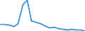 Apparent Consumption 20302370 Artists', students' or signboard painters' colours, amusement colours and modifying tints in tablets, tubes, jars, bottles or pans (excluding in sets)                                /in 1000 Euro /Rep.Cnt: Germany