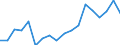 Production sold 20302370 Artists', students' or signboard painters' colours, amusement colours and modifying tints in tablets, tubes, jars, bottles or pans (excluding in sets)                                       /in 1000 kg /Rep.Cnt: Denmark