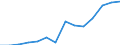 Exports 20302370 Artists', students' or signboard painters' colours, amusement colours and modifying tints in tablets, tubes, jars, bottles or pans (excluding in sets)                                             /in 1000 Euro /Rep.Cnt: Estonia