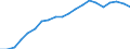 Exports 20302470 Printing inks (excluding black)                                                                                                                                                                    /in 1000 Euro /Rep.Cnt: Germany