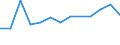 Apparent Consumption 20302470 Printing inks (excluding black)                                                                                                                                                          /in 1000 kg /Rep.Cnt: Greece