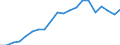 Exports 20302470 Printing inks (excluding black)                                                                                                                                                                     /in 1000 Euro /Rep.Cnt: Sweden